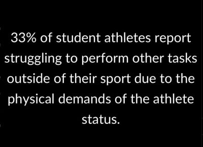 How are you handling the challenge as a student-athlete? 



#community #resources #training #betheone